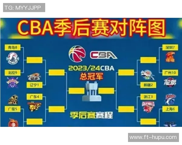 CBA末轮排名形势分析辽宁仍有机会排第3 CBA末轮排名形势分析辽宁仍有机会排第3